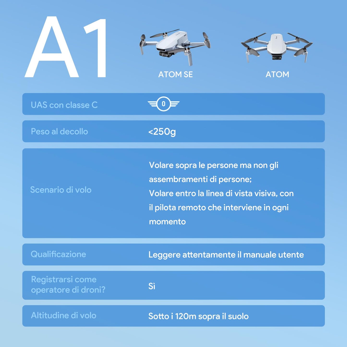 Potensic ATOM 4K GPS Drone Pieghevole con Gimbal a 3 Assi, ๏ผ249 g, 6KM Trasmissione, 12MP Foto, 64 Minuti di Volo con 2 Batterie, QuickShots, Seguito Visivo, C0