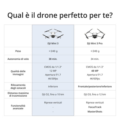 DJI Mini 3 (con DJI RC) – Mini drone con fotocamera leggero, con stabilizzatore a 3 assi, video in 4K HDR, autonomia 38 minuti, trasmissione video fino a 10 km, riprese verticali, return integrato