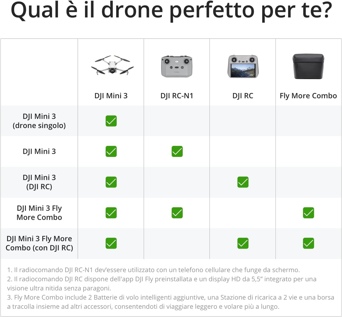 DJI Mini 3 (con DJI RC) – Mini drone con fotocamera leggero, con stabilizzatore a 3 assi, video in 4K HDR, autonomia 38 minuti, trasmissione video fino a 10 km, riprese verticali, return integrato